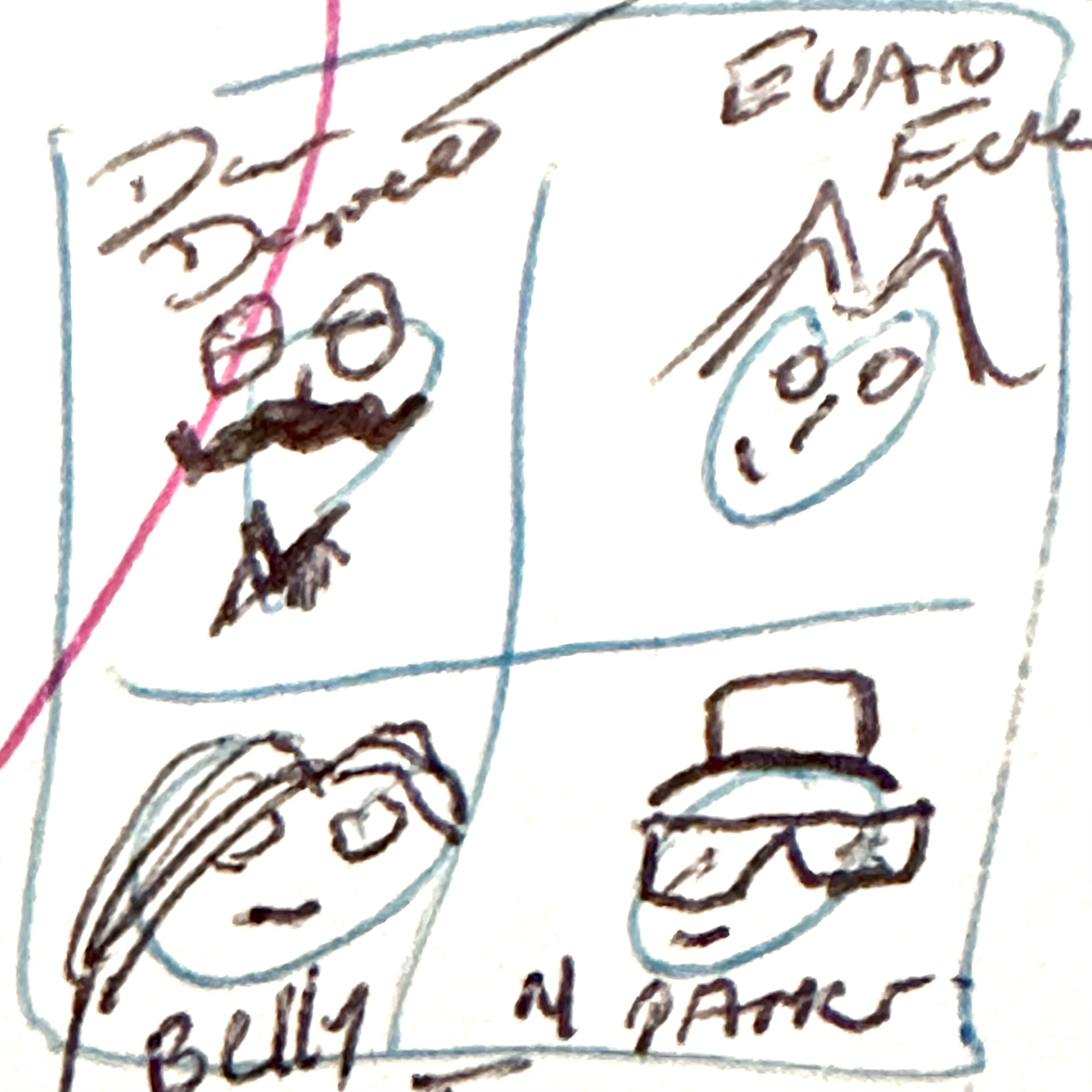 Featured image for Developing Storytelling Characters.