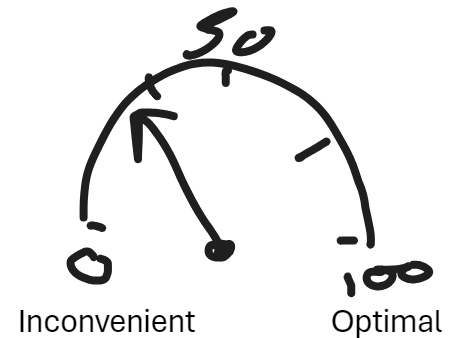 Featured image for Do you need to optimise? Maybe not&#8230;